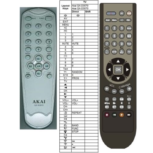 Afstandsbediening Akai qx-d3570 - Afbeelding 2