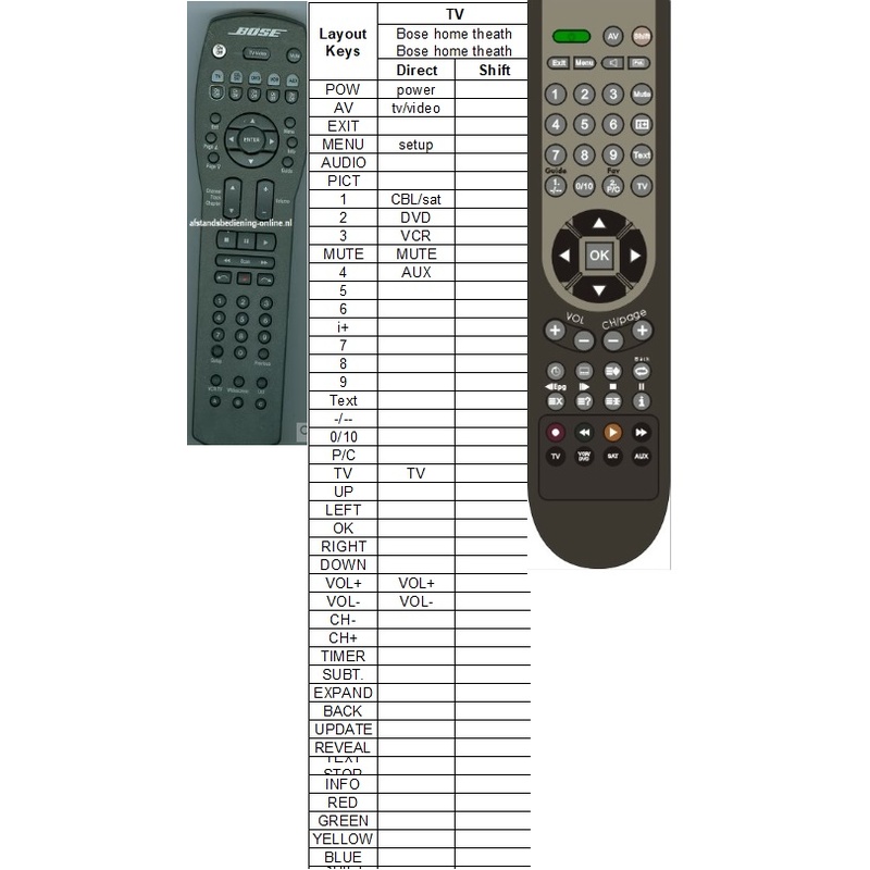 Afstandsbediening Bose home theather system 321 - Afbeelding 2