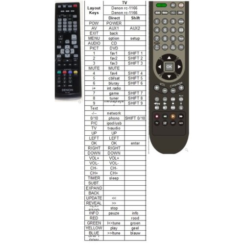 Afstandsbediening Denon rc-1166 avr-3313 - Afbeelding 2