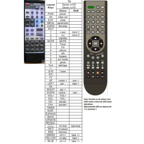 Afstandsbediening Denon rc-167 avr-1000 - Afbeelding 2
