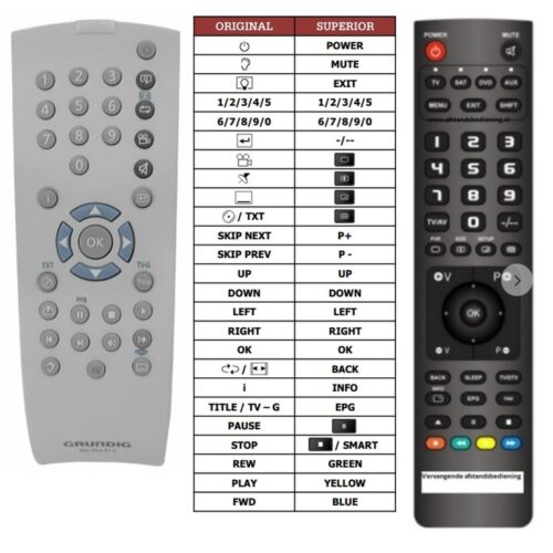 Afstandsbediening Grundig telepilot tp-81d gdp1750 - Afbeelding 2