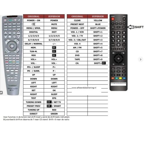 Afstandsbediening Harman Kardon avr137 avr132 - Afbeelding 2