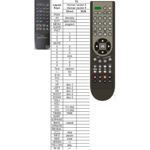 Afstandsbediening Harman kardon fl-8350 fl8350 5 disc - Afbeelding 2