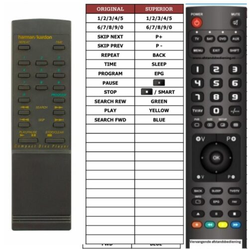Afstandsbediening Harman kardon hd7400 - Afbeelding 2