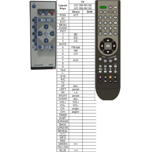 Afstandsbediening JVC RM-RK100 - Afbeelding 2