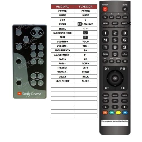 Afstandsbediening Jbl Simply Cinema - Afbeelding 2