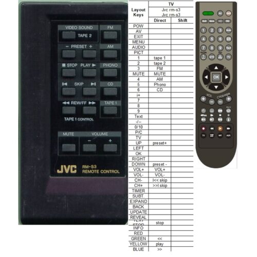 Afstandsbediening Jvc rm-s3 - Afbeelding 2