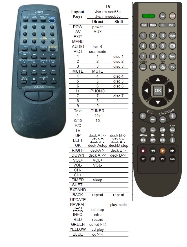 Afstandsbediening Jvc rm-sec55u - Afbeelding 2