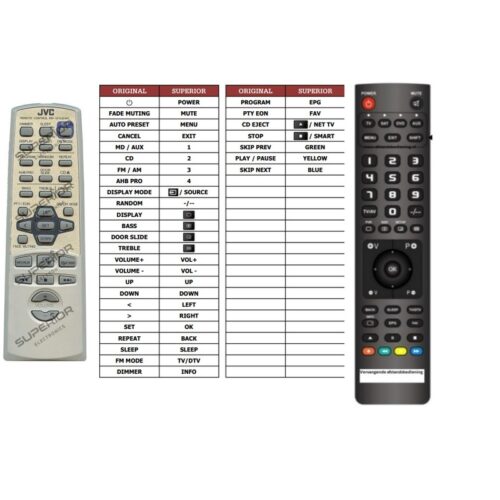Afstandsbediening Jvc rm-sfssd9r - Afbeelding 2