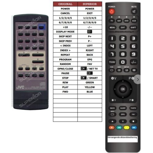 Afstandsbediening Jvc rm-sx263u for xl-v263 xl-v26 - Afbeelding 2