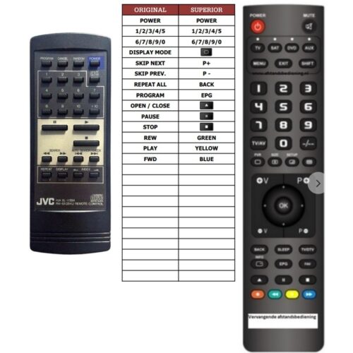 Afstandsbediening Jvc RM-SX284U - Afbeelding 2
