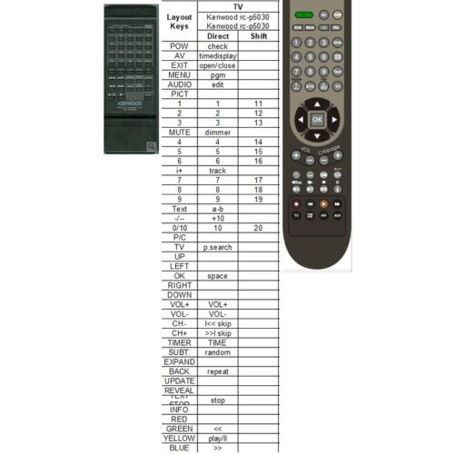 Afstandsbediening Kenwood rc-p5030 - Afbeelding 2
