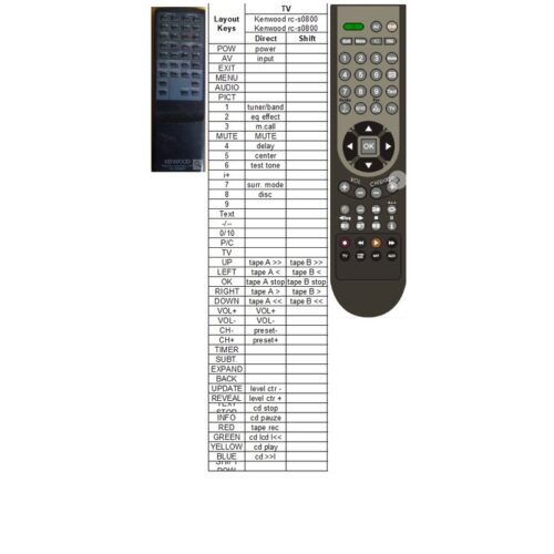 Afstandsbediening Kenwood rc-s0800 - Afbeelding 2