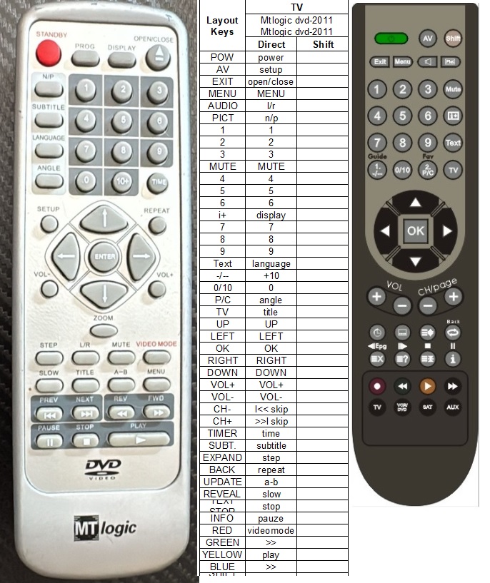 Afstandsbediening Mtlogic dvd-2011 - Afbeelding 2