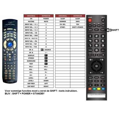 Afstandsbediening Onkyo RC-392M - Afbeelding 2