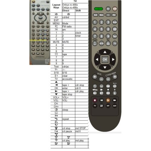 Afstandsbediening Onkyo rc-466s - Afbeelding 2