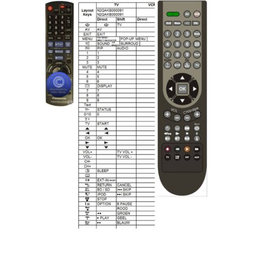 Afstandsbediening Panasonic N2qakb000091 - Afbeelding 2