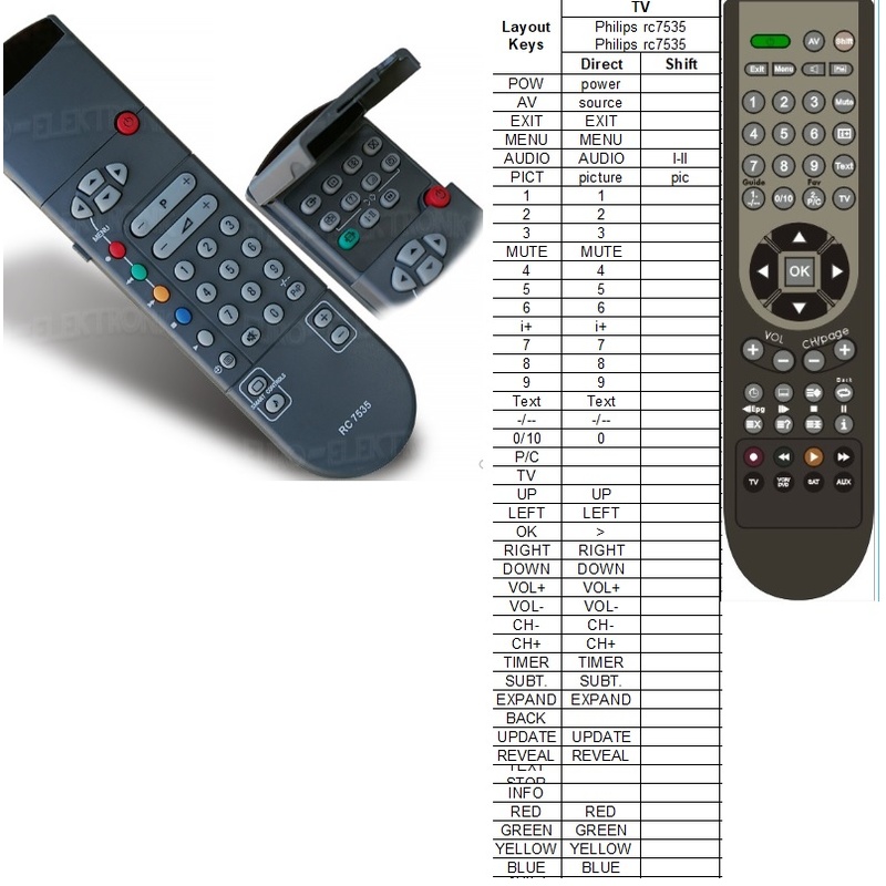 Afstandsbediening Philips rc7535 - Afbeelding 2