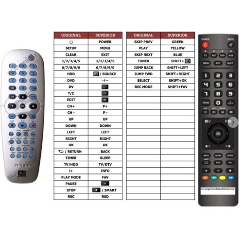 Afstandsbediening philips dvdr3300h - Afbeelding 2