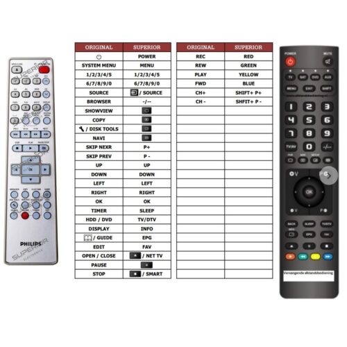 Afstandsbediening Philips dvdr520h00 - Afbeelding 2