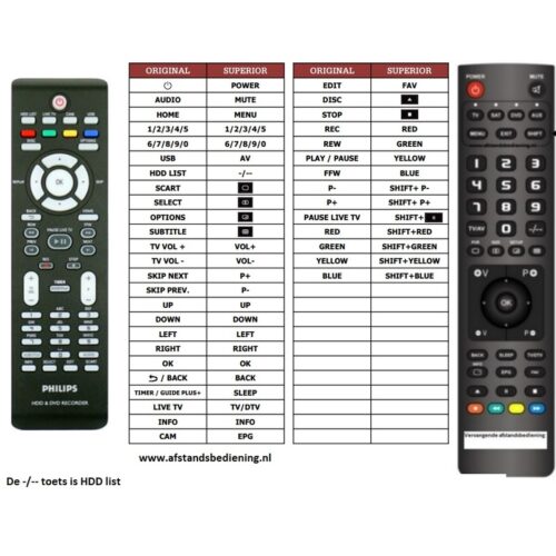 Afstandsbediening Philips DVDR5520H dvdr5570h - Afbeelding 2