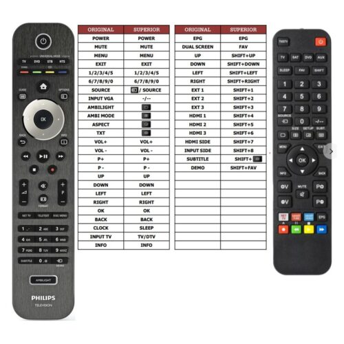Afstandsbediening Philips rc4496 - Afbeelding 2