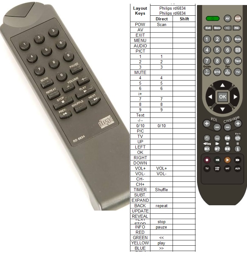 Afstandsbediening Philips rd6834 - Afbeelding 2