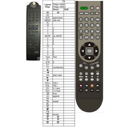 Afstandsbediening Philips rh6923 dcc - Afbeelding 2