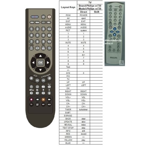 Afstandsbediening Philips vr730 - Afbeelding 2