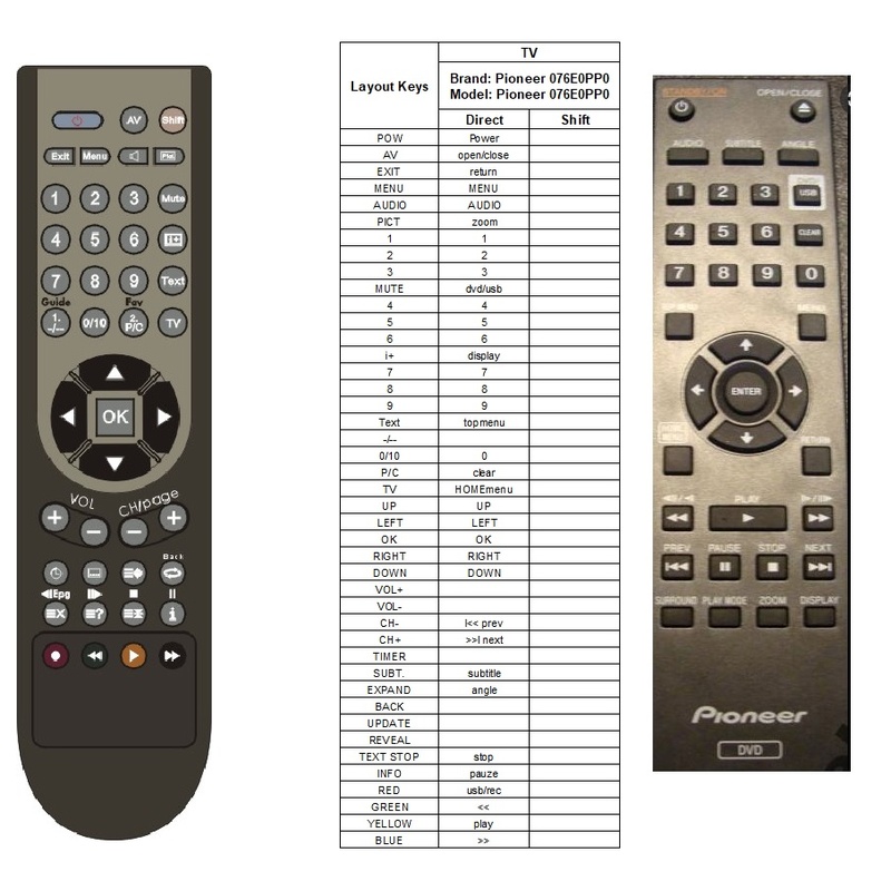 Afstandsbediening Pioneer 076E0PP041 076E0PP031 - Afbeelding 2