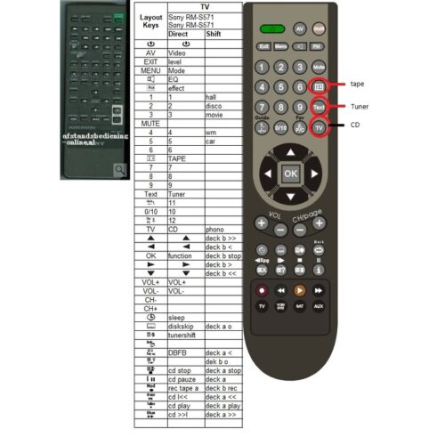 Afstandsbediening Sony RM-S571 LBT-D507 - Afbeelding 2