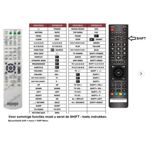 Afstandsbediening Sony rm-adu003 DAV-DZ110 - Afbeelding 2