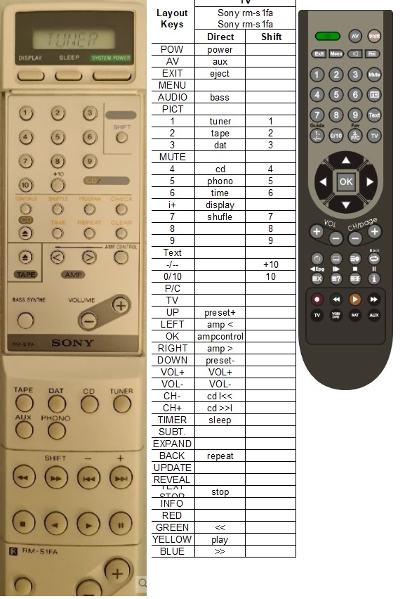 Afstandsbediening Sony rm-s1fa ta-vf1 lbt-vf1 - Afbeelding 2