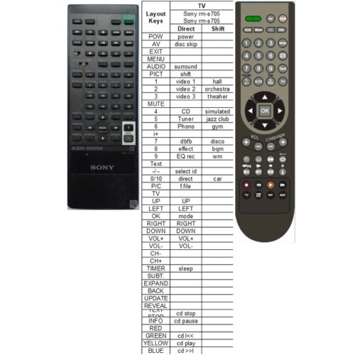 Afstandsbediening Sony rm-s705 lbt-d705 - Afbeelding 2