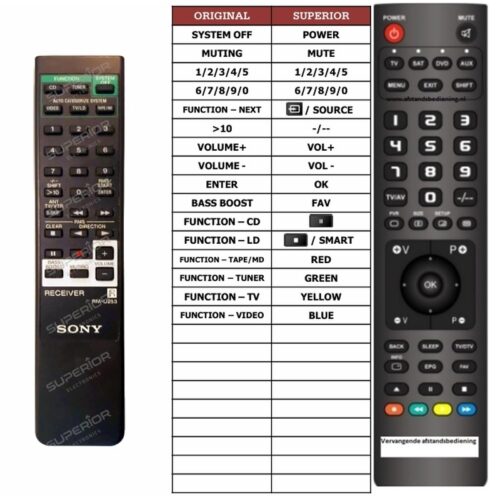 Afstandsbediening Sony RM-U253 - Afbeelding 2