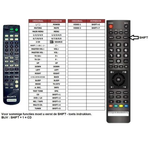 Afstandsbediening Sony rm-u306 str-de595 - Afbeelding 2