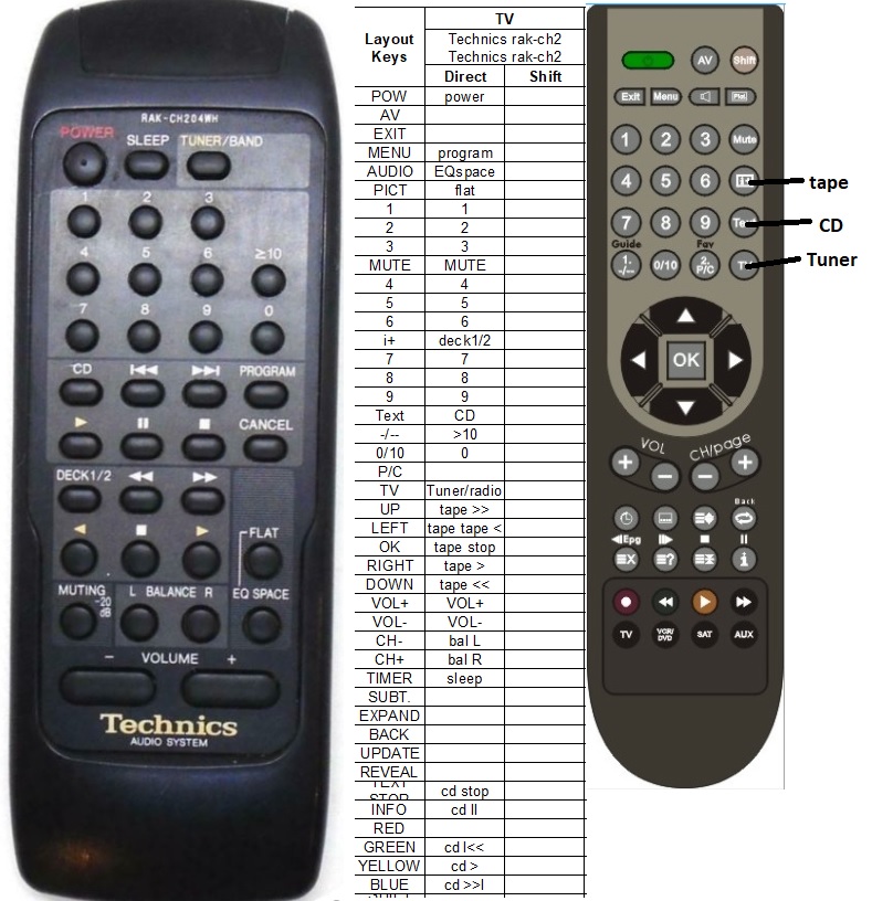 Afstandsbediening Technics rak-ch204wh sc-ch505 se-ch507 - Afbeelding 2