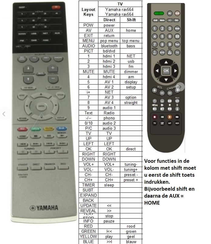 Afstandsbediening Yamaha ax-a630 rav564 zz48390 - Afbeelding 2