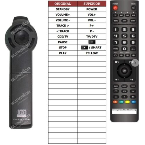 afstandsbediening Philips cdi controller - Afbeelding 2
