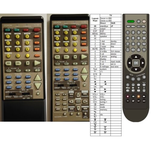 Afstandsbediening Denon RC-860 avr-3300 - Afbeelding 2