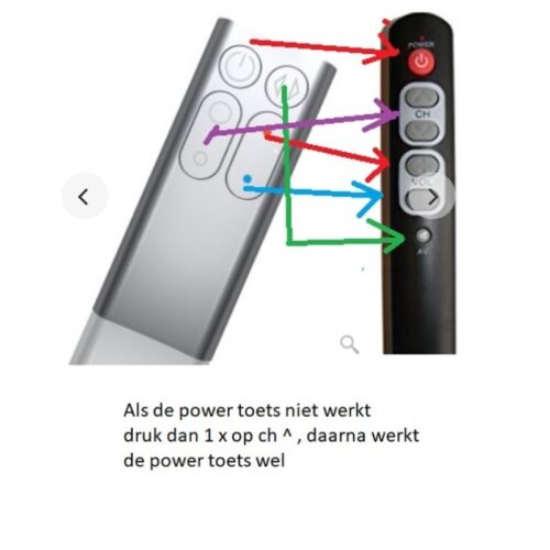 Afstandsbediening Dyson am05 wit - Afbeelding 2