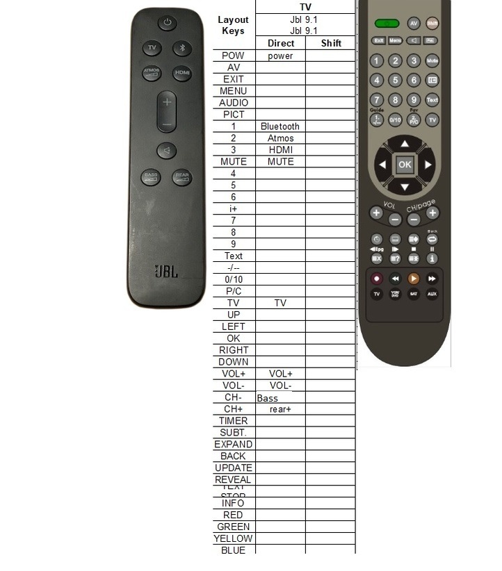 Afstandsbediening Jbl Bar 9.1 - Afbeelding 2