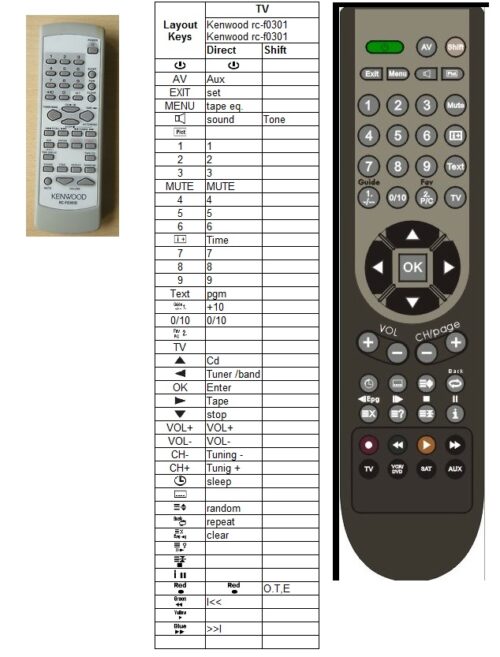 Afstandsbediening Kenwood rc-f0300e - Afbeelding 2