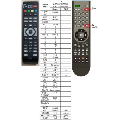 Afstandsbediening Abox42 m30wl - Afbeelding 2