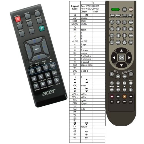 Afstandsbediening Acer VZJCQ00001 - Afbeelding 2