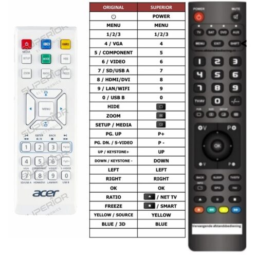 Afstandsbediening Acer p1185 p1173 - Afbeelding 2