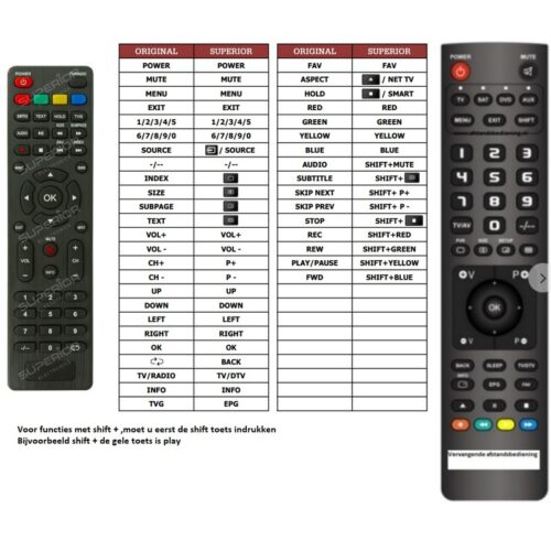 Afstandsbediening Aiwa led401fhd led402fhd - Afbeelding 2