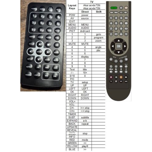 Afstandsbediening Akai acvds735t - Afbeelding 2