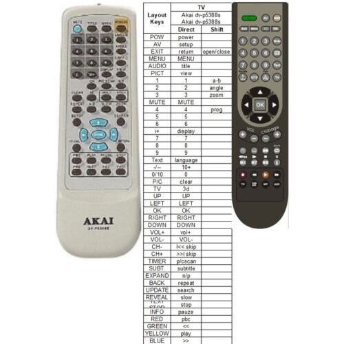 Afstandsbediening Akai dv-p5388s - Afbeelding 2