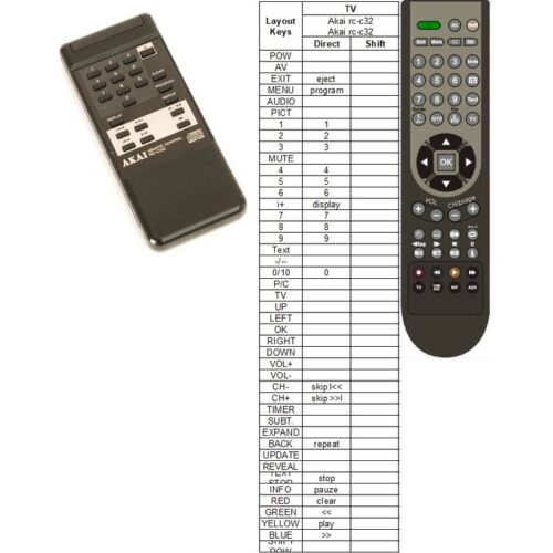 Afstandsbediening Akai rc-c32 rc-c37 - Afbeelding 2